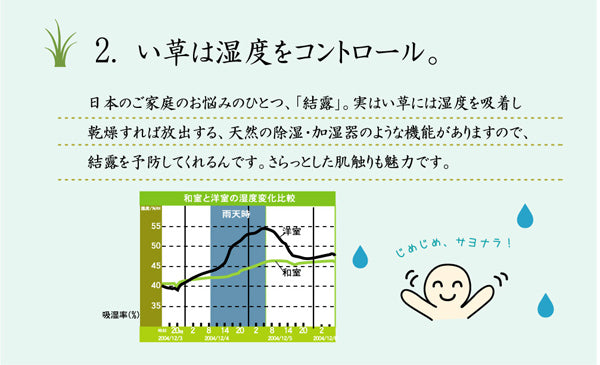 リビングに溶け込む畳空間 置き畳(ユニット畳) プラード 約70×70cm