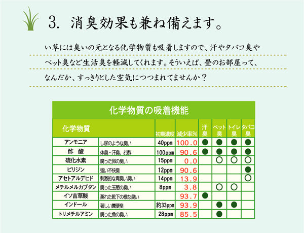リビングに溶け込む畳空間 置き畳(ユニット畳) プラード 約70×70cm