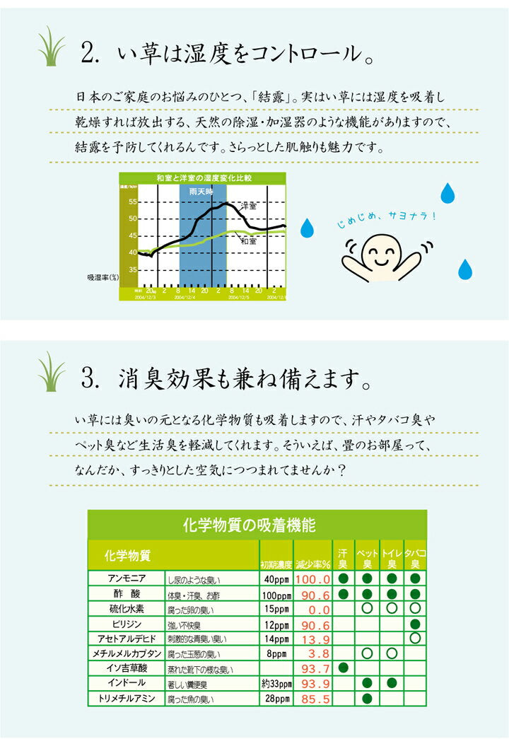 和室も洋室も簡単模様替え 純国産い草花ござカーペット ラビアンス