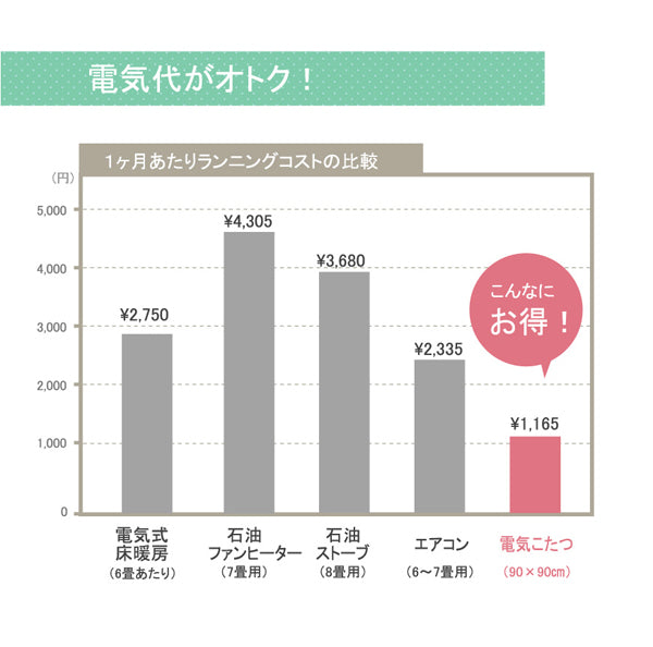 国産プリントの高級品質こたつ厚掛け布団 オアシス