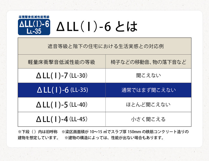 オールシーズン快適に使える機能性と手書き風のナチュラルデザインラグ Wish -ウィッシュ