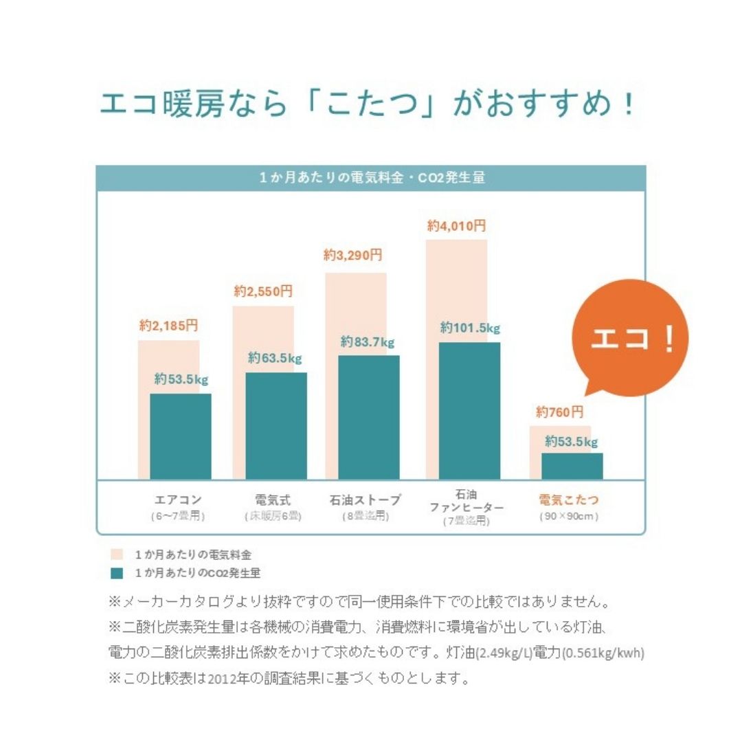 こたつ こたつ厚掛 掛 こたつ布団 掛け布団 厚掛け 190×190cm 中綿入り マッシュロン綿 ピーチスキン あったか 日本製 グレー ベージュ