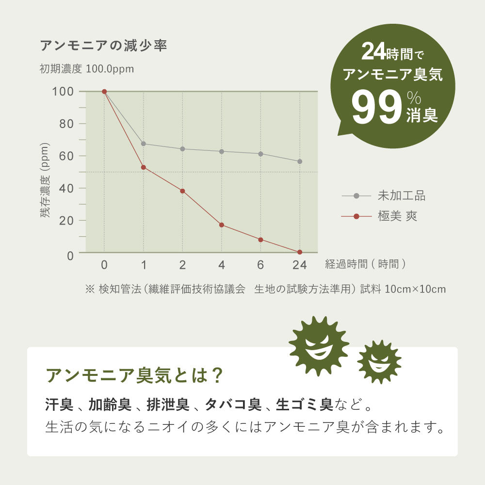 い草風 畳クッション 座布団 水拭きOK 消臭 日本製 高反発 ウレタン 39×39cm