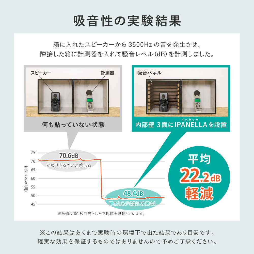 吸音パネル 4枚組 防音 壁 DIY ウォールパネル 木目調 賃貸対応 約120×30cm