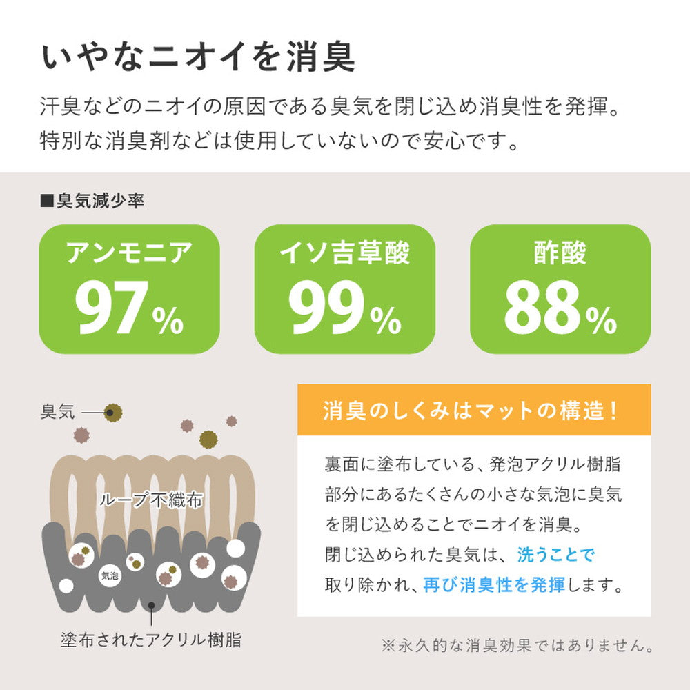 洗えるぴたっと吸着、ズレにくい 吸着マット　ピタ　チェアマット