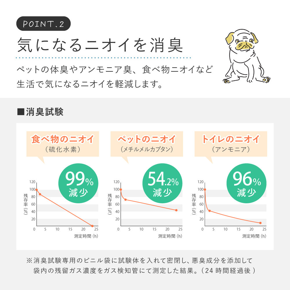 ペット対応 クッションフロアラグ 滑り止め 防滑 防炎 抗菌 抗ウイルス 防カビ 床暖房対応