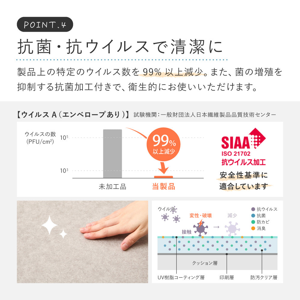 ペット対応 クッションフロアラグ 滑り止め 防滑 防炎 抗菌 抗ウイルス 防カビ 床暖房対応
