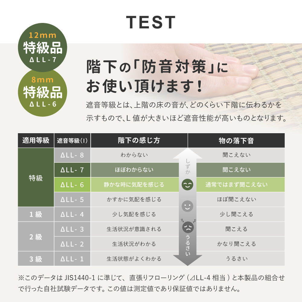 和モダンテイストのパッチ柄い草ラグ クレパス 8mmウレタン 裏面：不織布