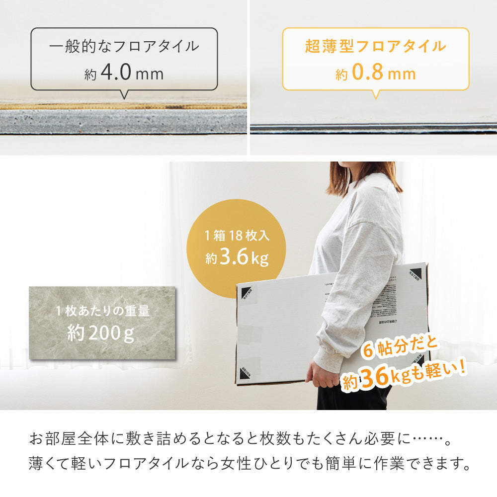 置くだけの簡単リフォーム 貼ってはがせる 薄型 フリーカットフロアタイル