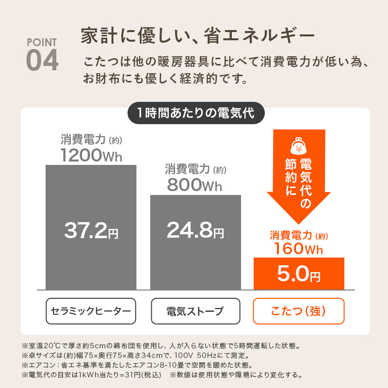 丸型天板がリバーシブルでオールシーズン活躍するカジュアルコタツ 円型こたつ単品
