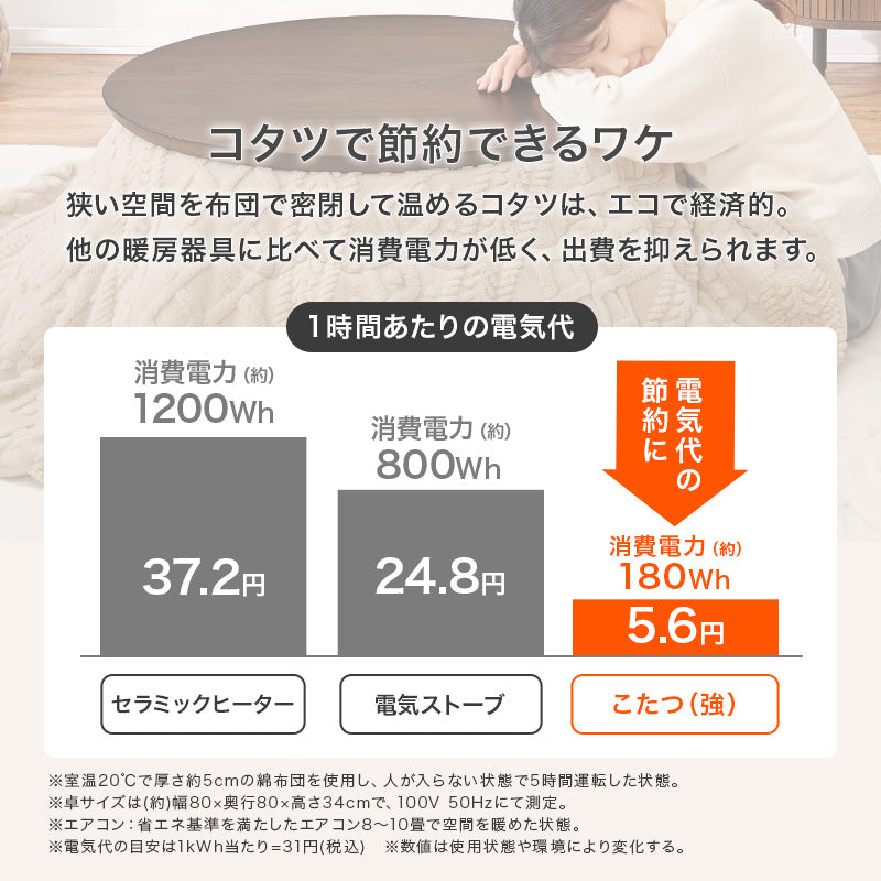 こたつ＋うす掛け布団 ２点セット 天然木の円形こたつ ケーブル編み セーターのようなおしゃれな掛け布団 こたつ布団セット