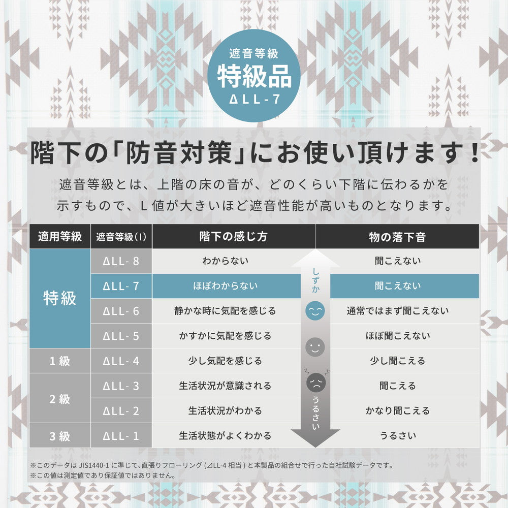 折りたためて水拭きできるプレイマット エクスキリム アウトドアにも