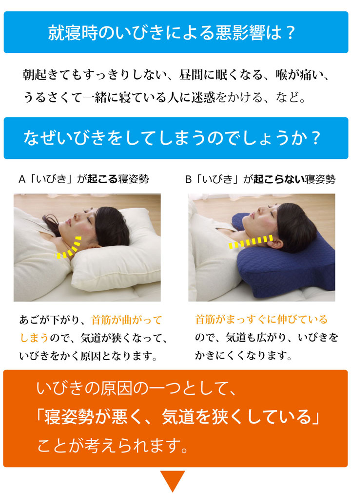 いびきなどの睡眠時の悩みを解消するいびき軽減低反発枕 約64×35cm