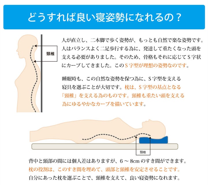 いびきなどの睡眠時の悩みを解消するいびき軽減低反発枕 約64×35cm
