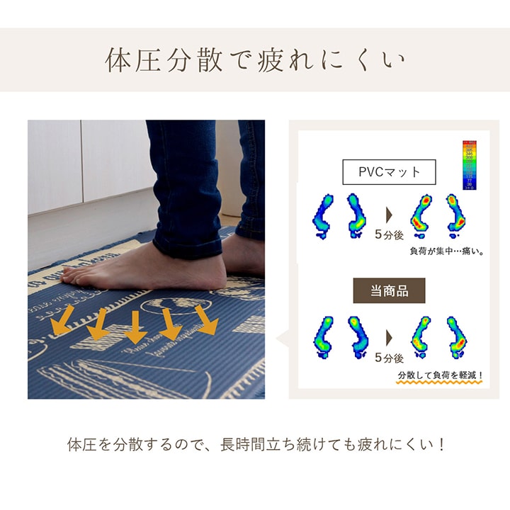 足にやさしいふんわり柔らかな踏み心地のマット