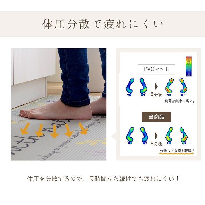 足にやさしいふんわり柔らかな踏み心地のマット