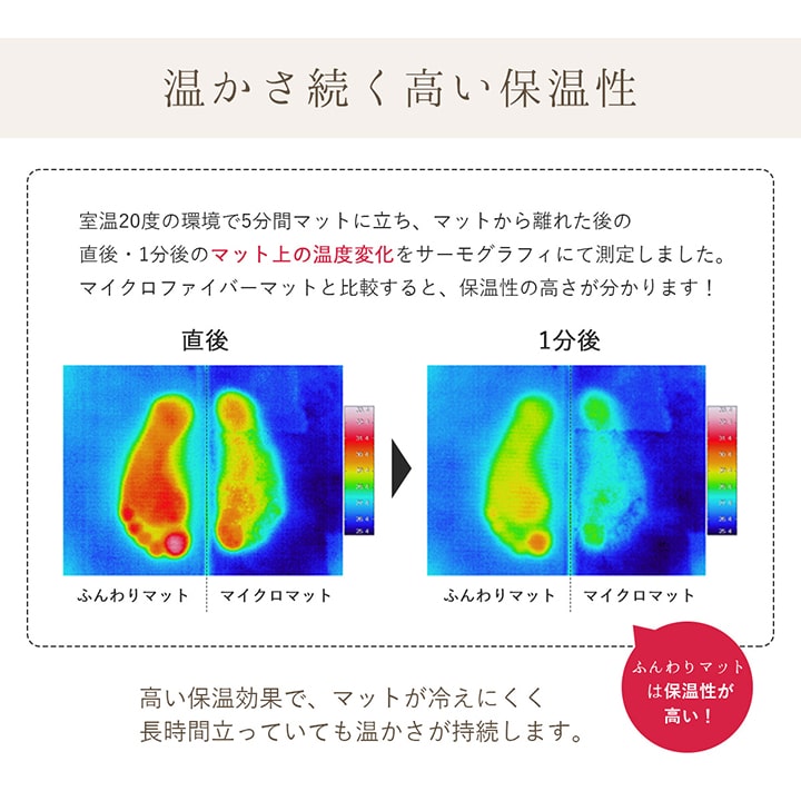 足にやさしいふんわり柔らかな踏み心地のマット