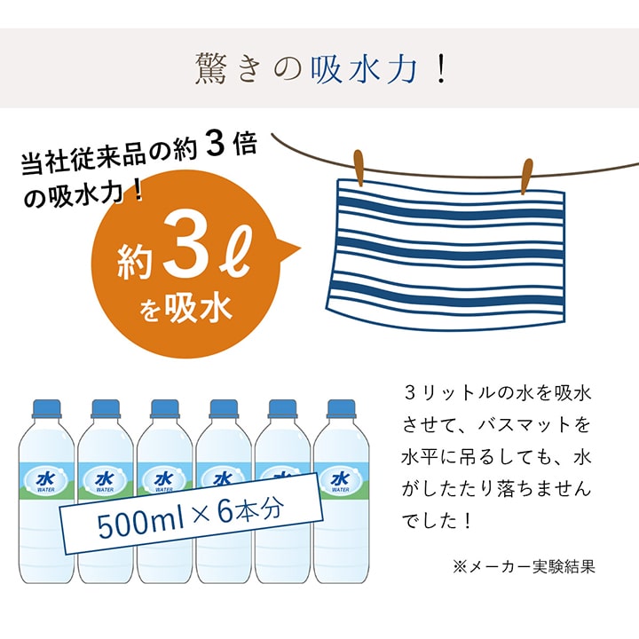 抗菌・防臭機能付き踏み心地ふかふかのもこもこバスマット