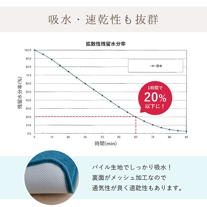 タオル地風の表生地なので足元がさらっとして使いやすい バスマット