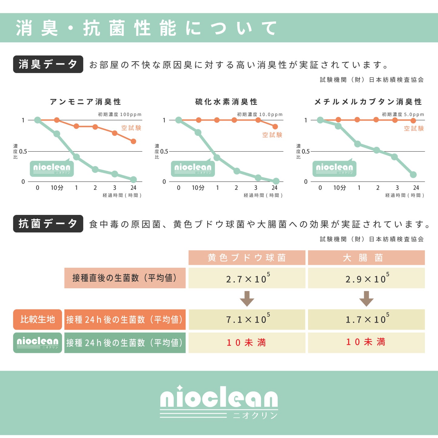 消臭・抗菌・撥水の機能をあわせもつ家族みんなにやさしい高機能な木目調ダイニングラグ