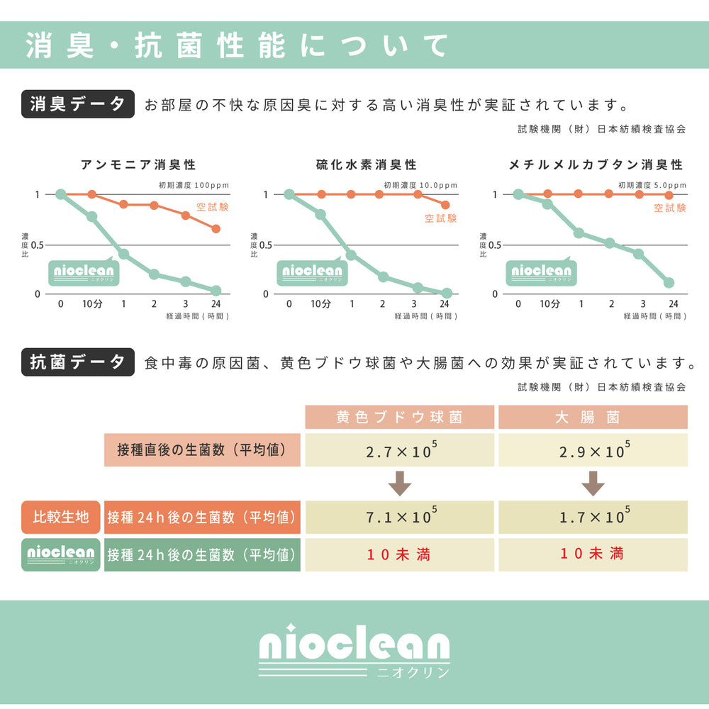消臭・抗菌・撥水の機能をあわせもつ家族みんなにやさしい高機能な木目調フリーマット