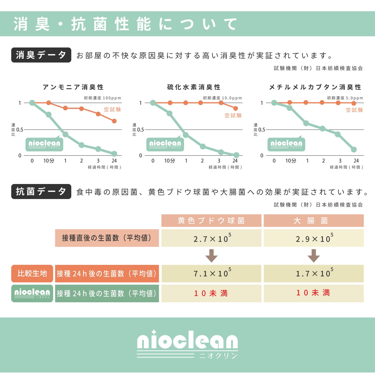 消臭・抗菌・撥水の機能をあわせもつ家族みんなにやさしい高機能な木目調フリーマット