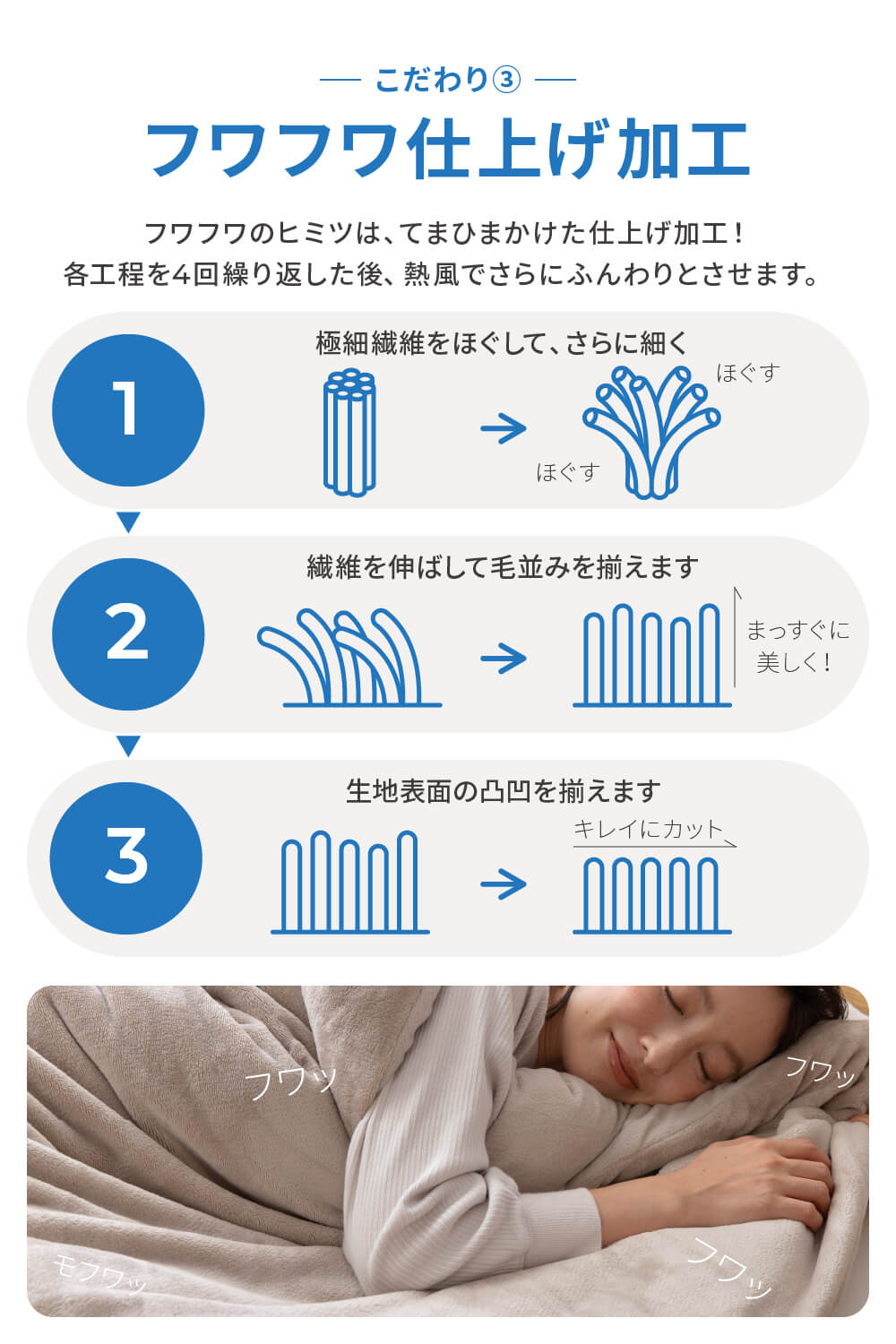 mofua プレミアムマイクロファイバー 布団を包めるぬくぬく毛布：2サイズ
