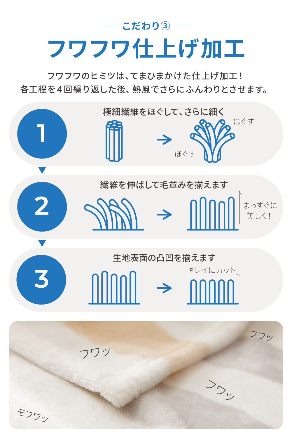 mofua プレミアムマイクロファイバー着る毛布 フード付 (ルームウェア) Lサイズ（着丈130cm）