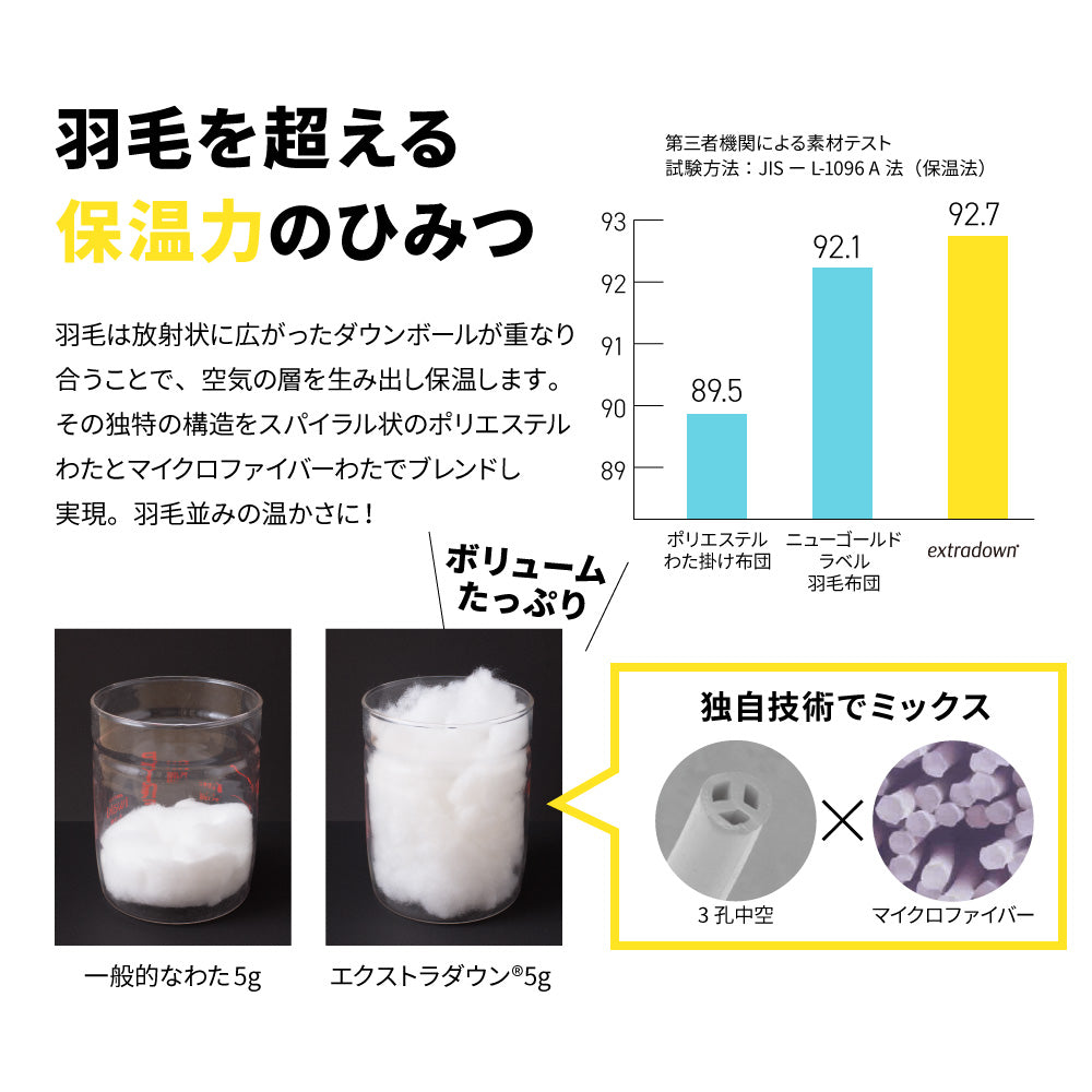 extradownエクストラダウンボリュームあったか洗える掛布団3サイズ