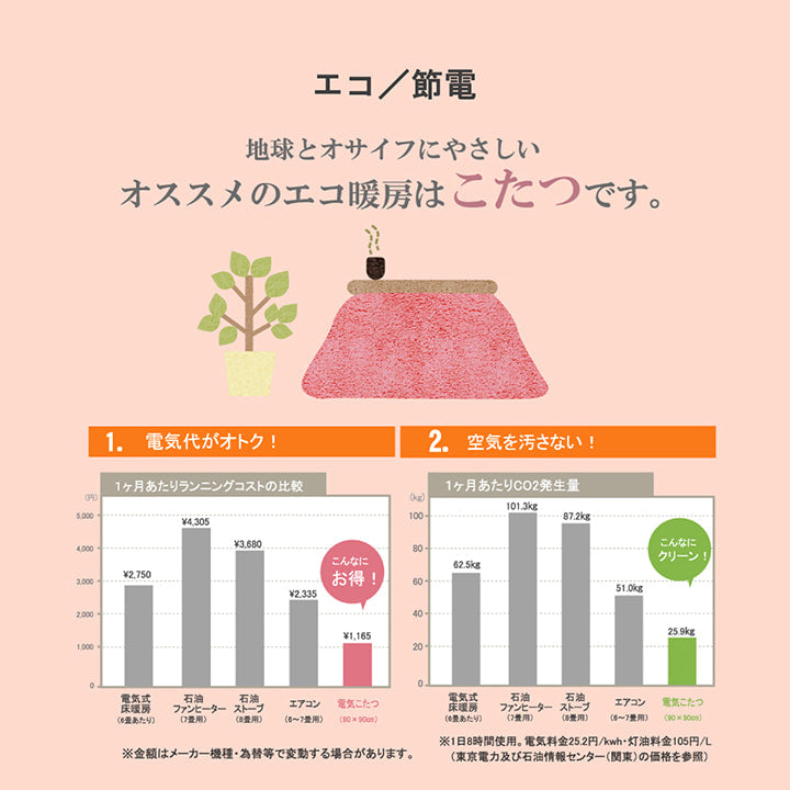 ネコをプリントしたかわいらしいデザインこたつ布団