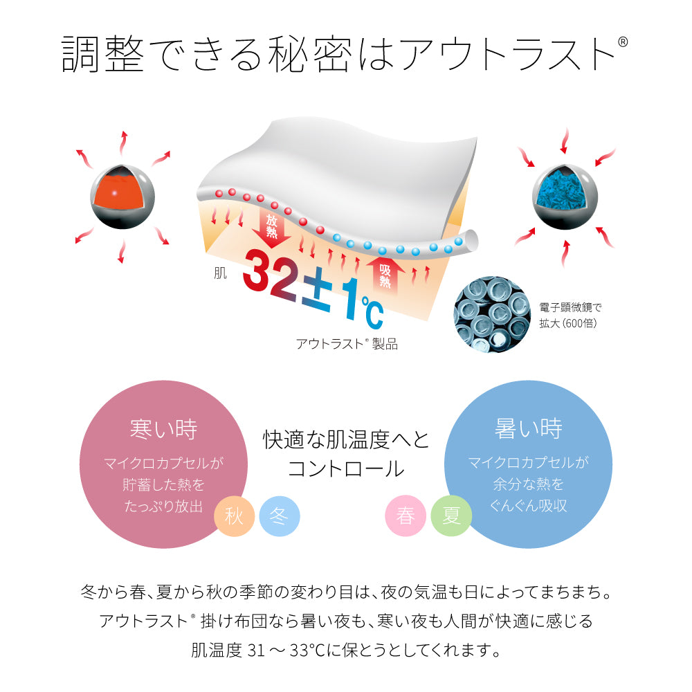 1年中使える アウトラスト 温度調整 掛け布団 (NT)3サイズ