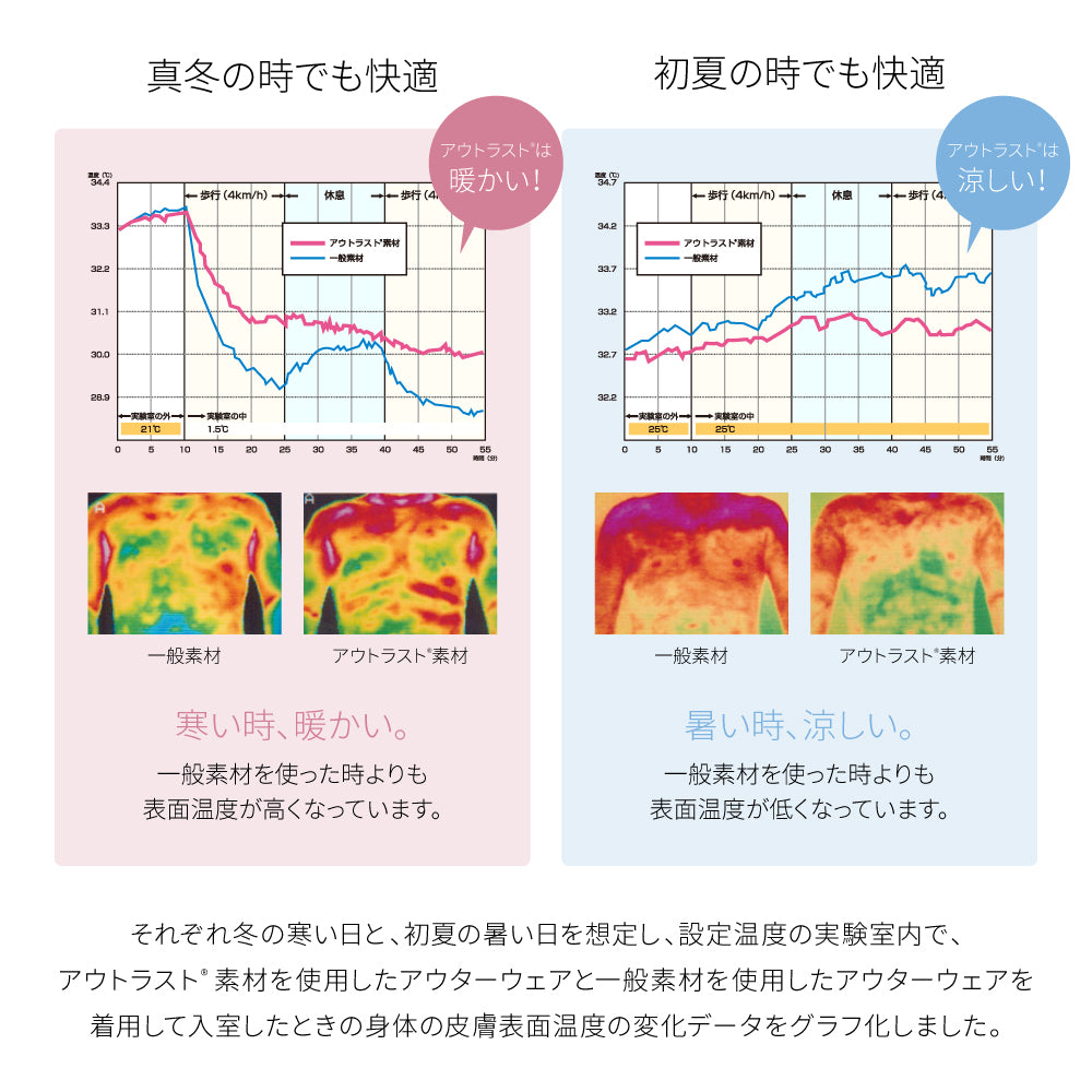 1年中使える アウトラスト 温度調整 掛け布団 (NT)3サイズ
