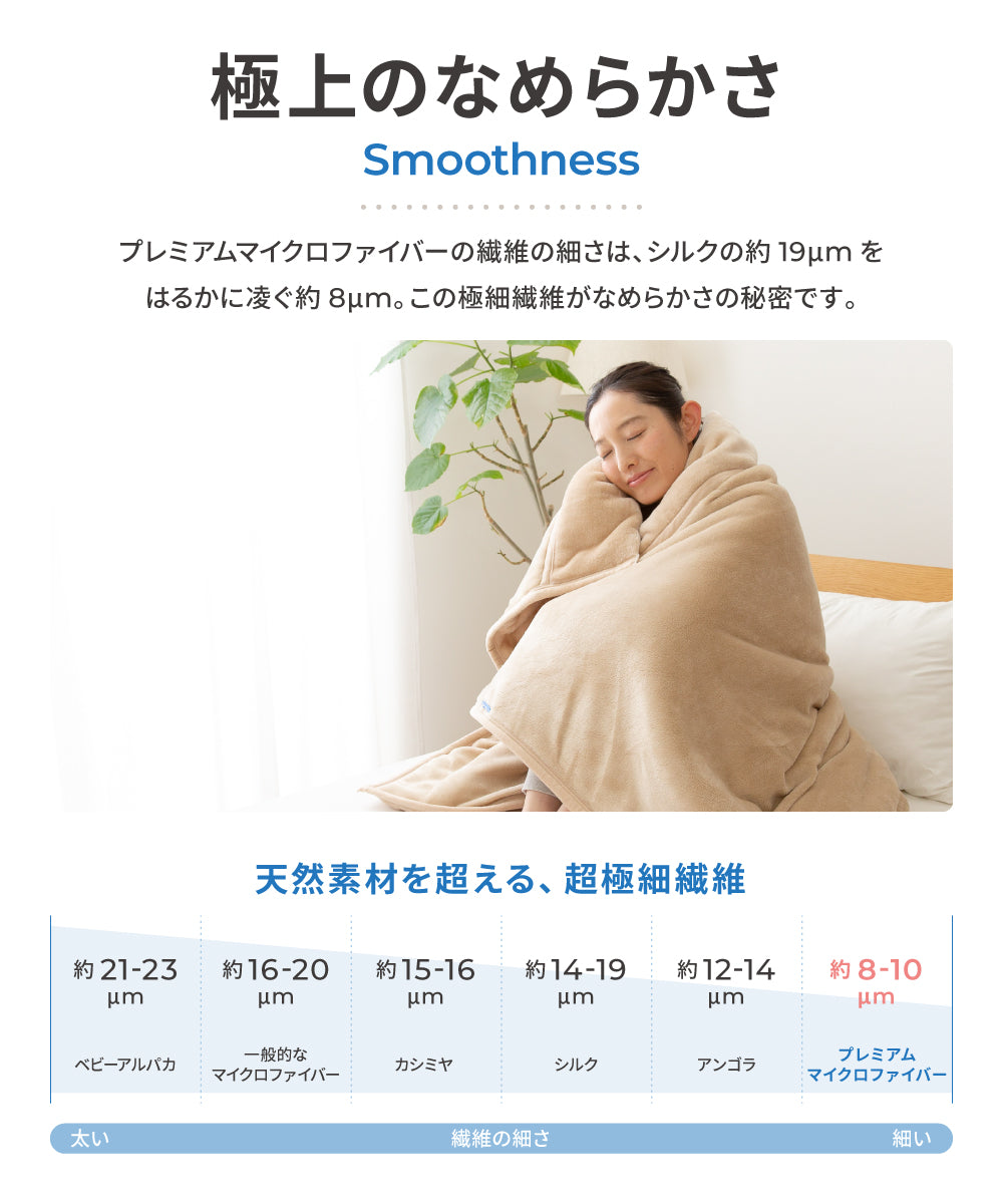 mofua あったかさをためこむ4層毛布 ブランケット