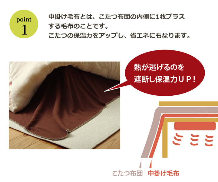一枚プラスでこたつ布団のあたたかさアップ！こたつ用中掛け毛布 ブリック