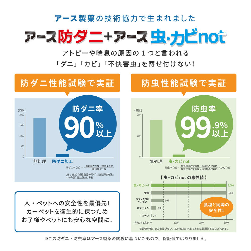アース防ダニ･アース虫カビnot（防虫･防カビ･抗菌･防臭)･防音機能などたくさんの機能がついた国産高機能カーペット スティーマ