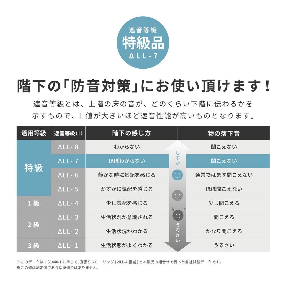 折りたためて水拭きできるプレイマット エクスシリーズ