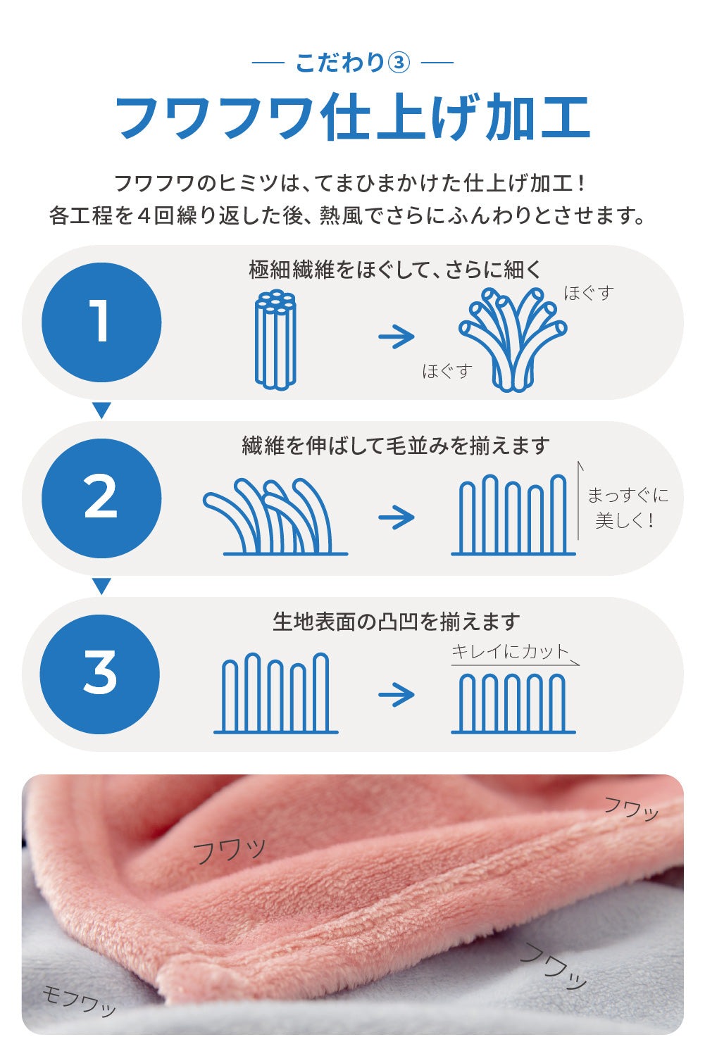 mofua プレミアムマイクロファイバー着る毛布 キッズ ジップパーカータイプ 着丈85cm