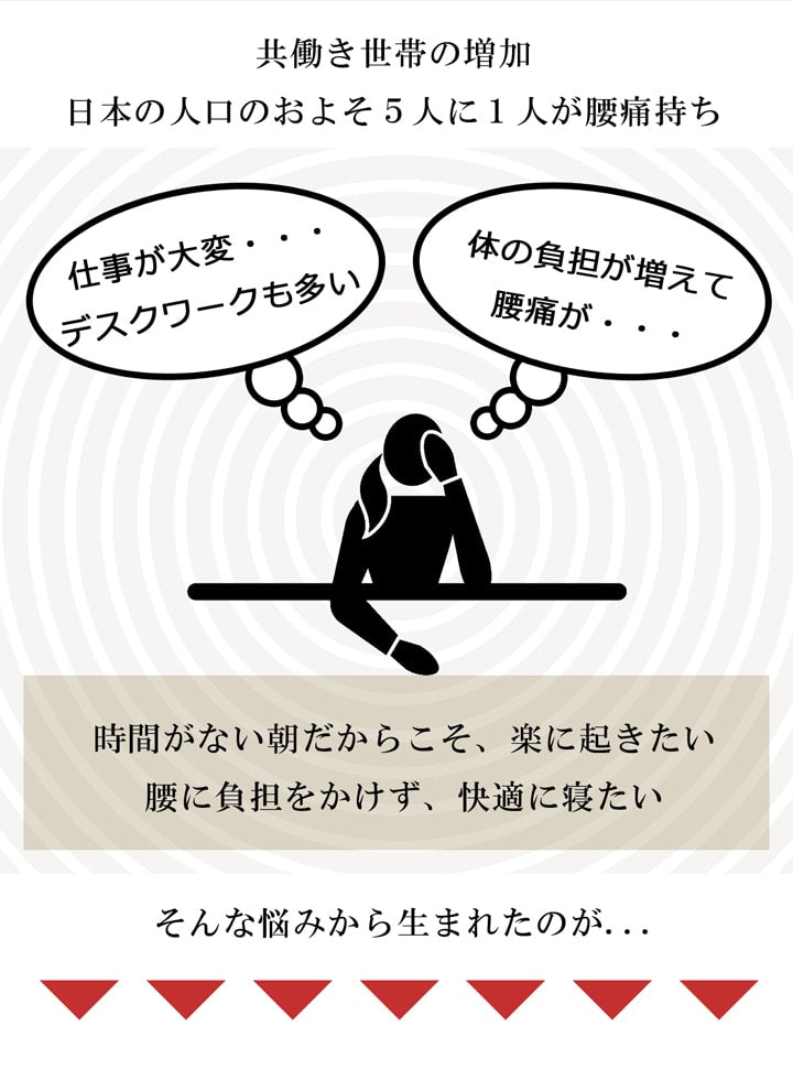 傾斜があるため起き上がりやすく、寝ても傾斜を感じにくい高反発傾斜マットレス『ファラオ』