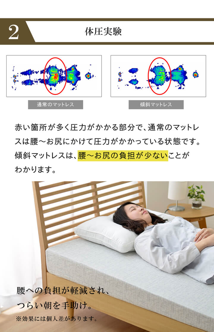 傾斜があるため起き上がりやすく、寝ても傾斜を感じにくい高反発傾斜マットレス『ファラオ』