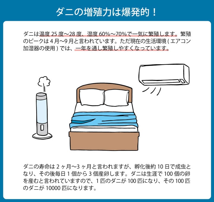 ダニZERO（ゼロ）への挑戦！減ダニ掛け布団