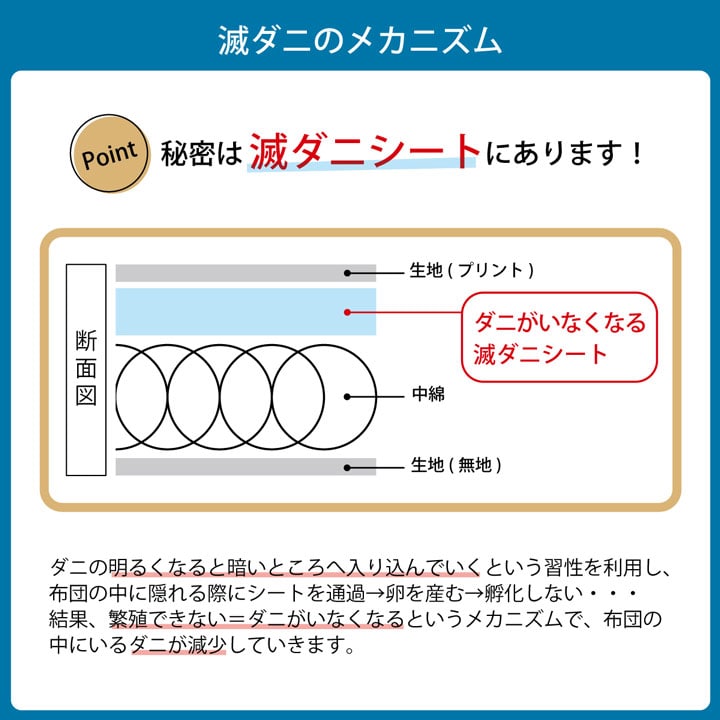 ダニZERO（ゼロ）への挑戦！減ダニ掛け布団