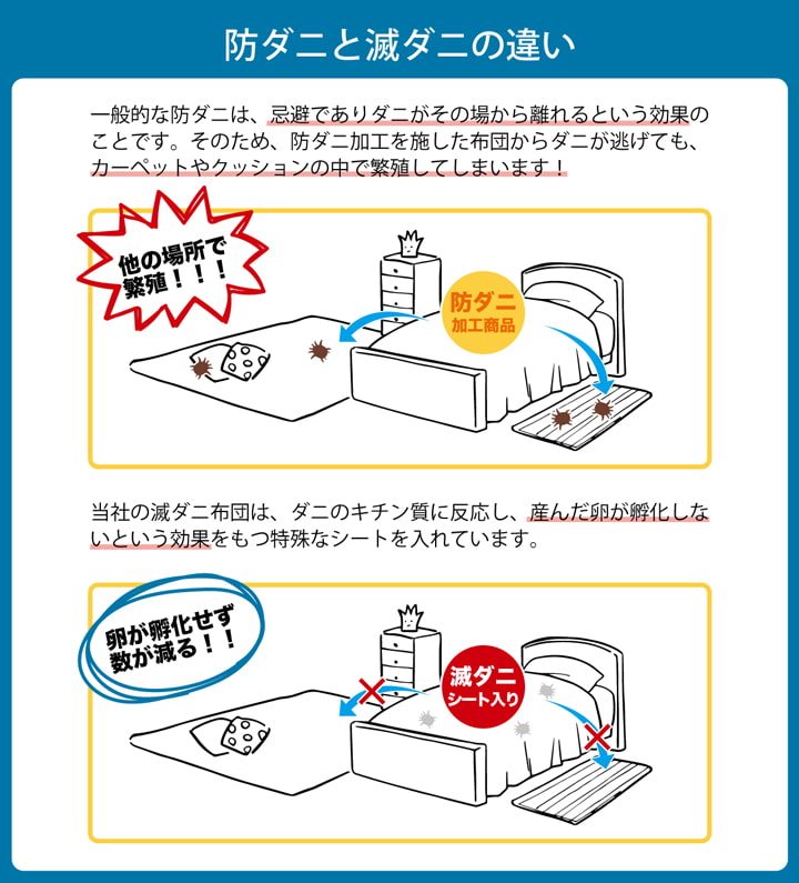 ダニZERO（ゼロ）への挑戦！減ダニ敷き布団