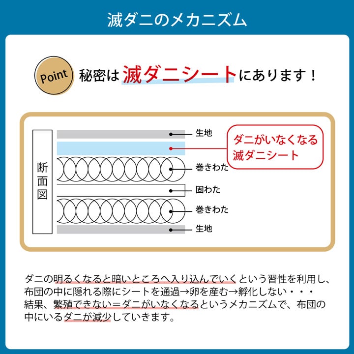 ダニZERO（ゼロ）への挑戦！減ダニ敷き布団
