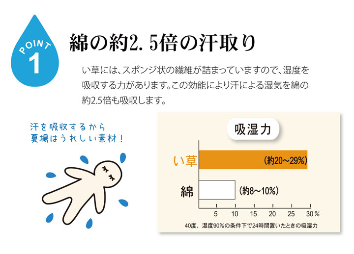 固わた40mm入り い草ごろ寝フリーマット（おやじの場所) 『大和』 ブルー 約70×150cm