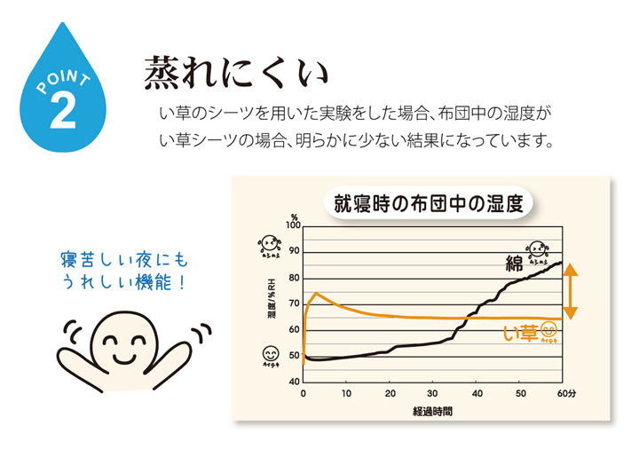固わた40mm入り い草ごろ寝フリーマット（おやじの場所) 『大和』 ブルー 約70×150cm