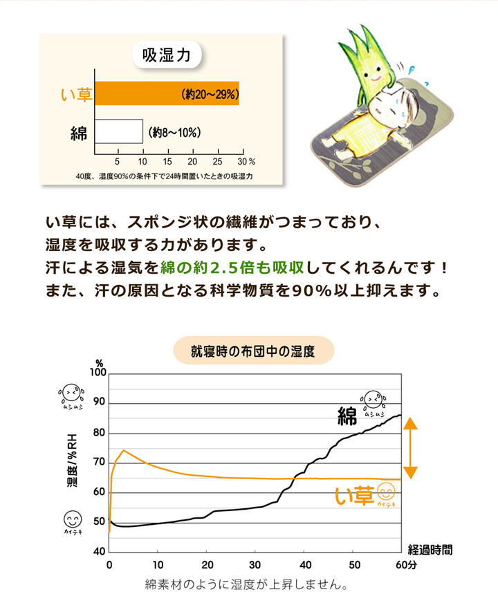 い草のプレイマット 『 ござまる プレイマット 』 約70×140cm