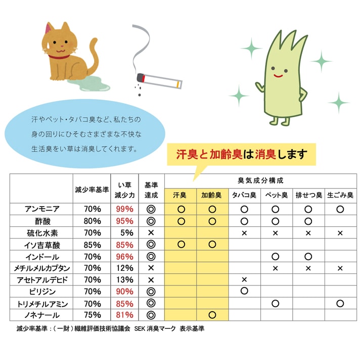国産い草のみを使用した深みのある織りの風合いを楽しめる い草玄関マット