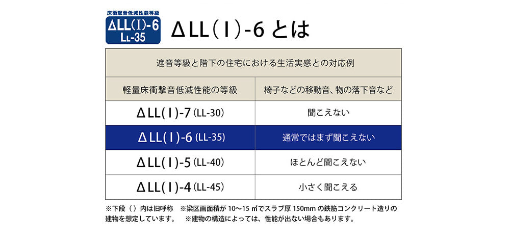 さらっとした使い心地でオールシーズン快適に使えるラグ クラッセ
