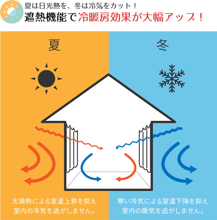 遮像・防炎・遮熱機能を備えたレースカーテン Esna - エスナ